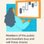 Why do stocks fall after good earnings