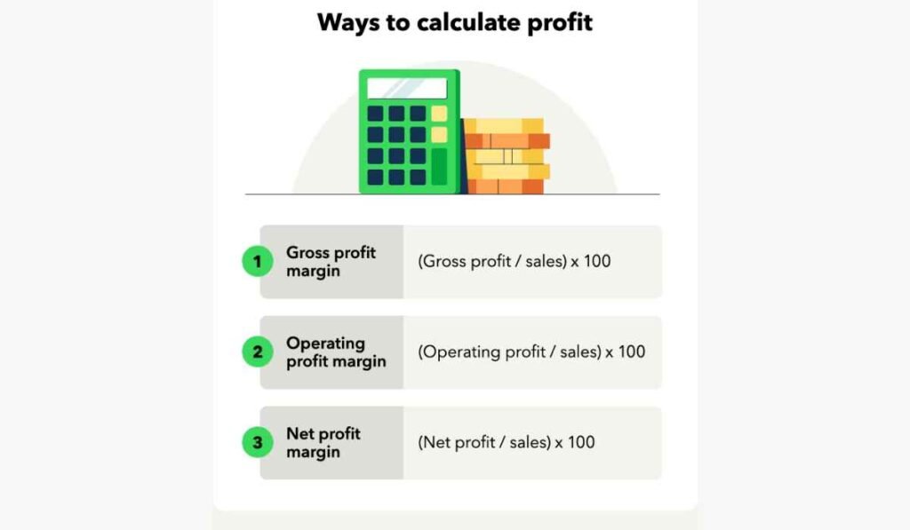 How to calculate resale profit margins