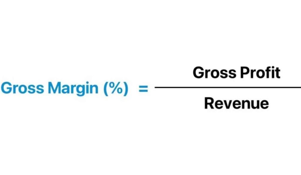 How to calculate resale profit margins