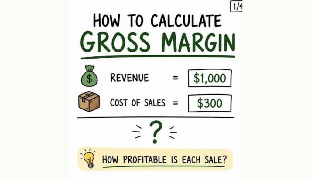 How to calculate resale profit margins