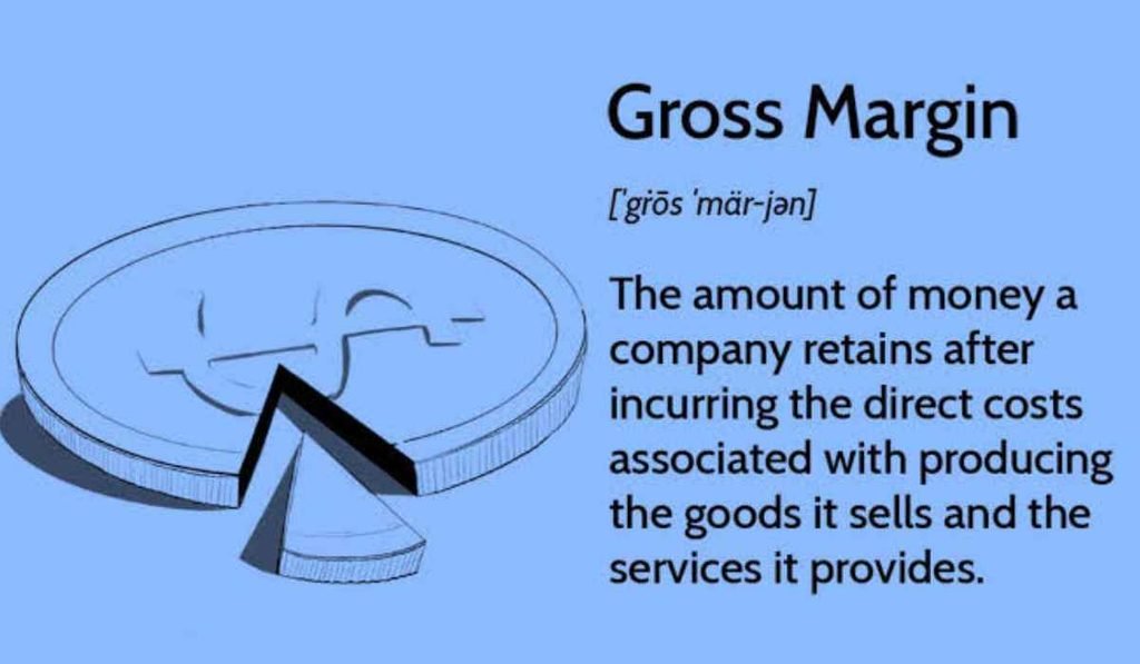 How to calculate resale profit margins