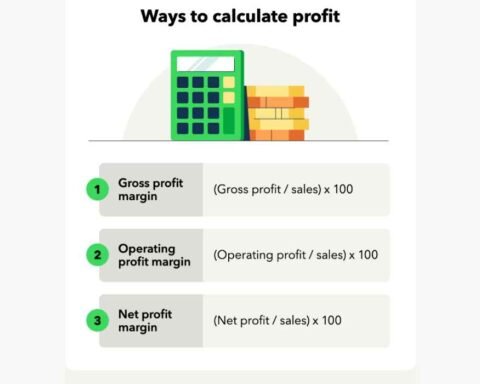 How to calculate resale profit margins