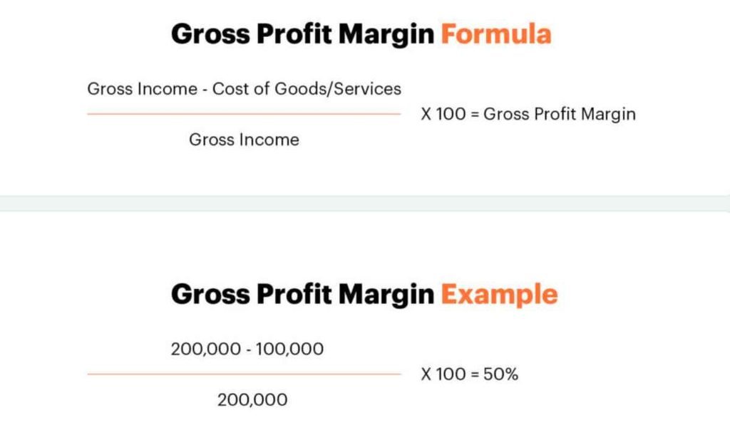 How to calculate resale profit margins
