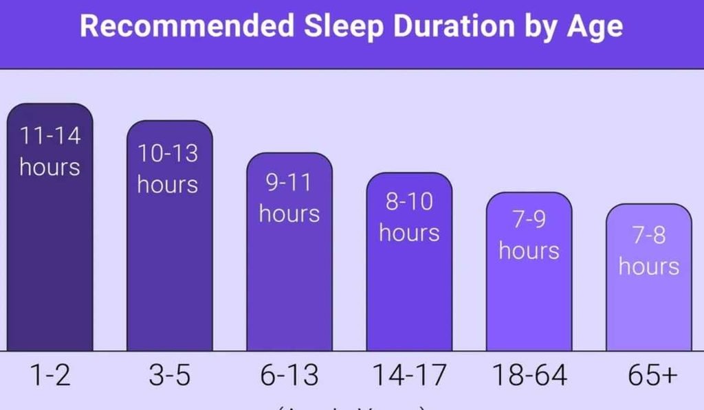 how much sleep do adults need per night