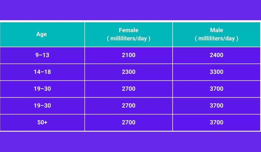 how much water should i drink daily?