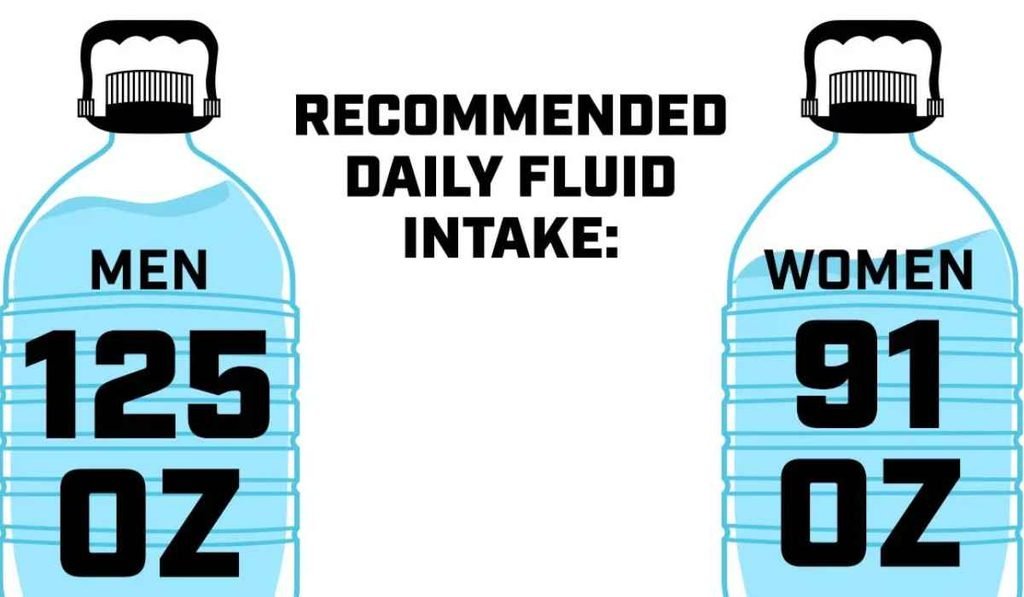 how much water should i drink daily?