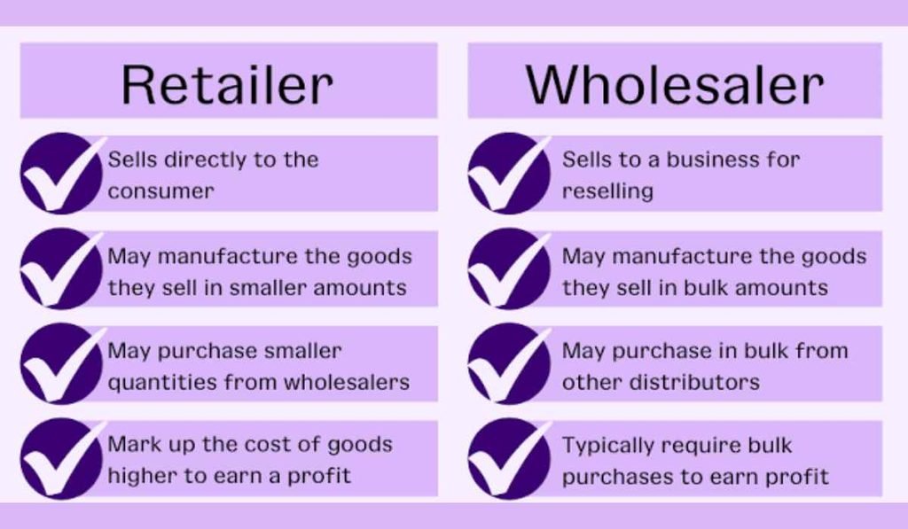 how to find wholesale products for resale