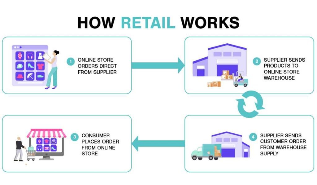 how to find wholesale products for resale