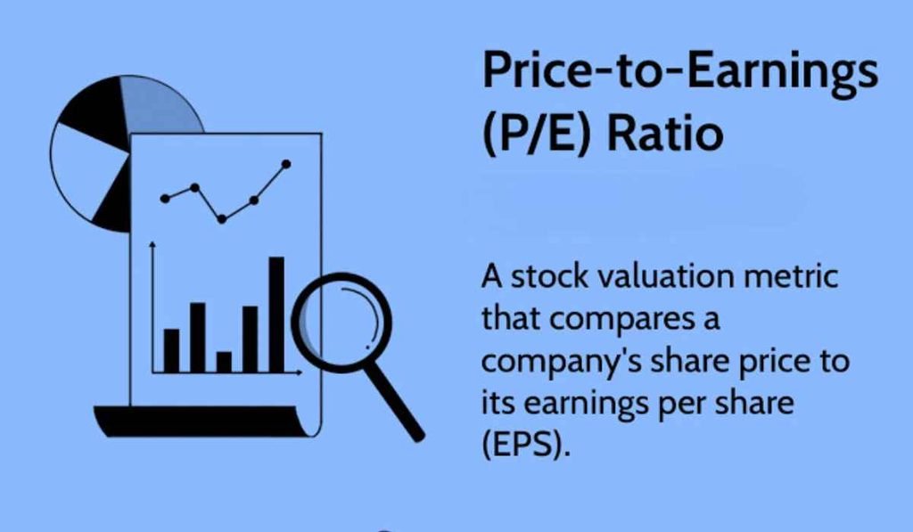 what is p/e ratio in share market with example